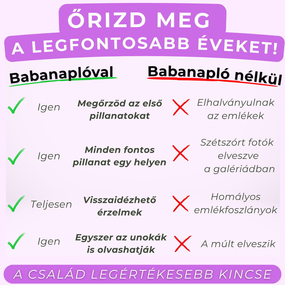 Babanapló - Életem első 6 éve